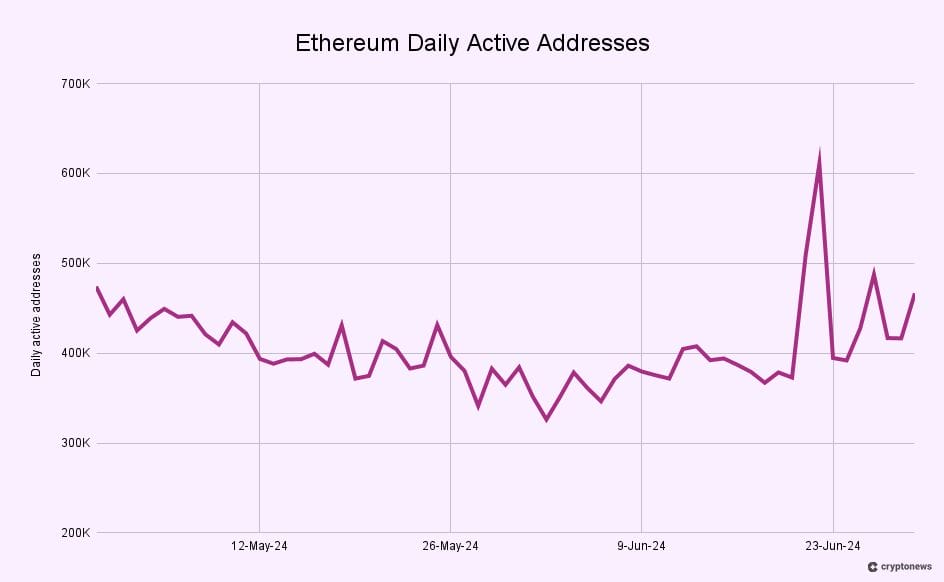 ETH addresses