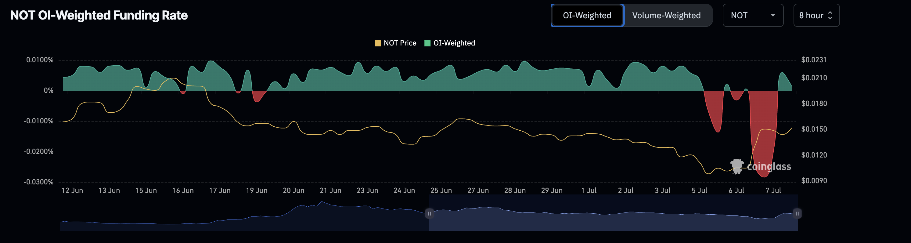 Best crypto to buy now