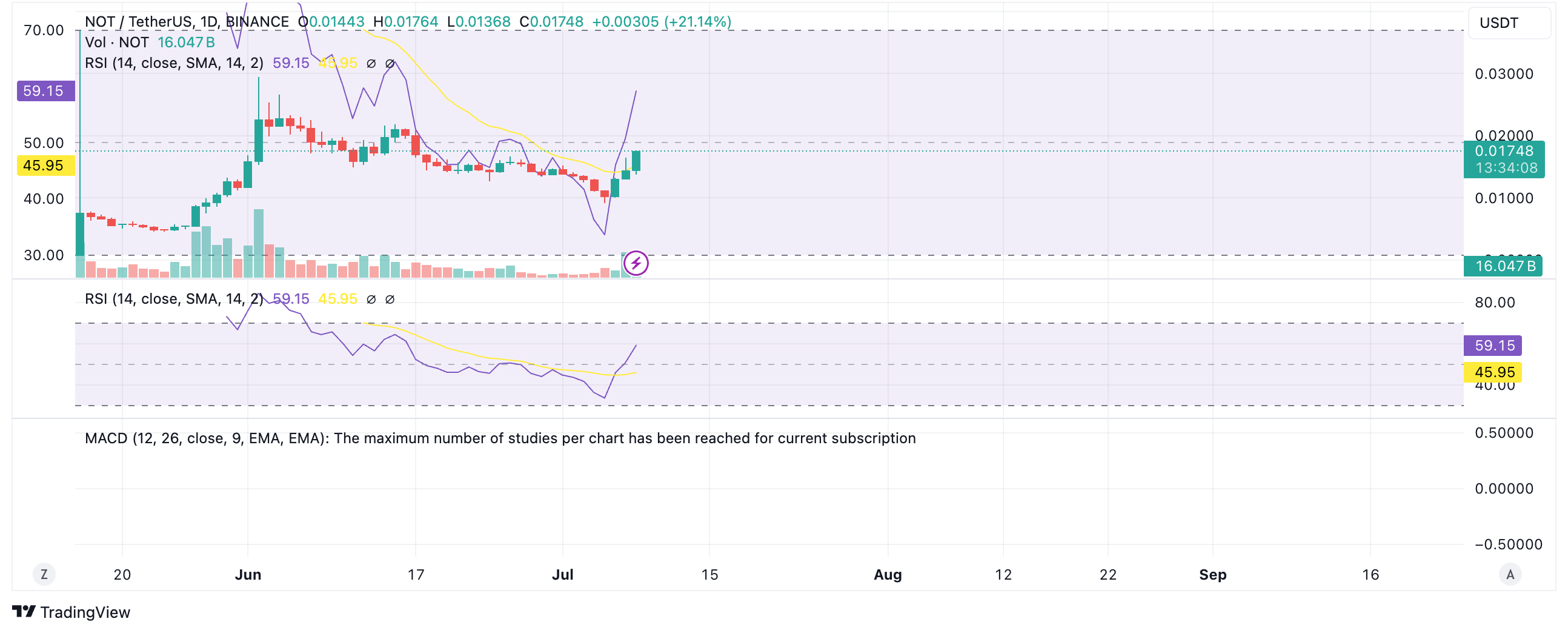  Best crypto to buy now