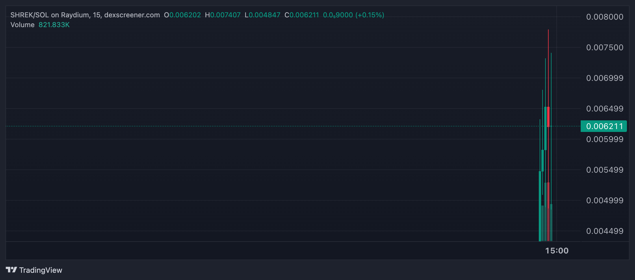  top crypto gainers