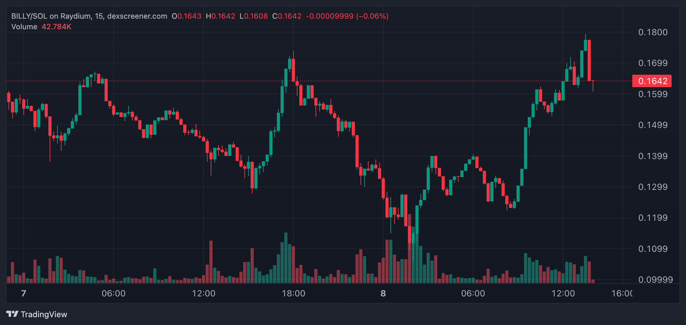  top crypto gainers