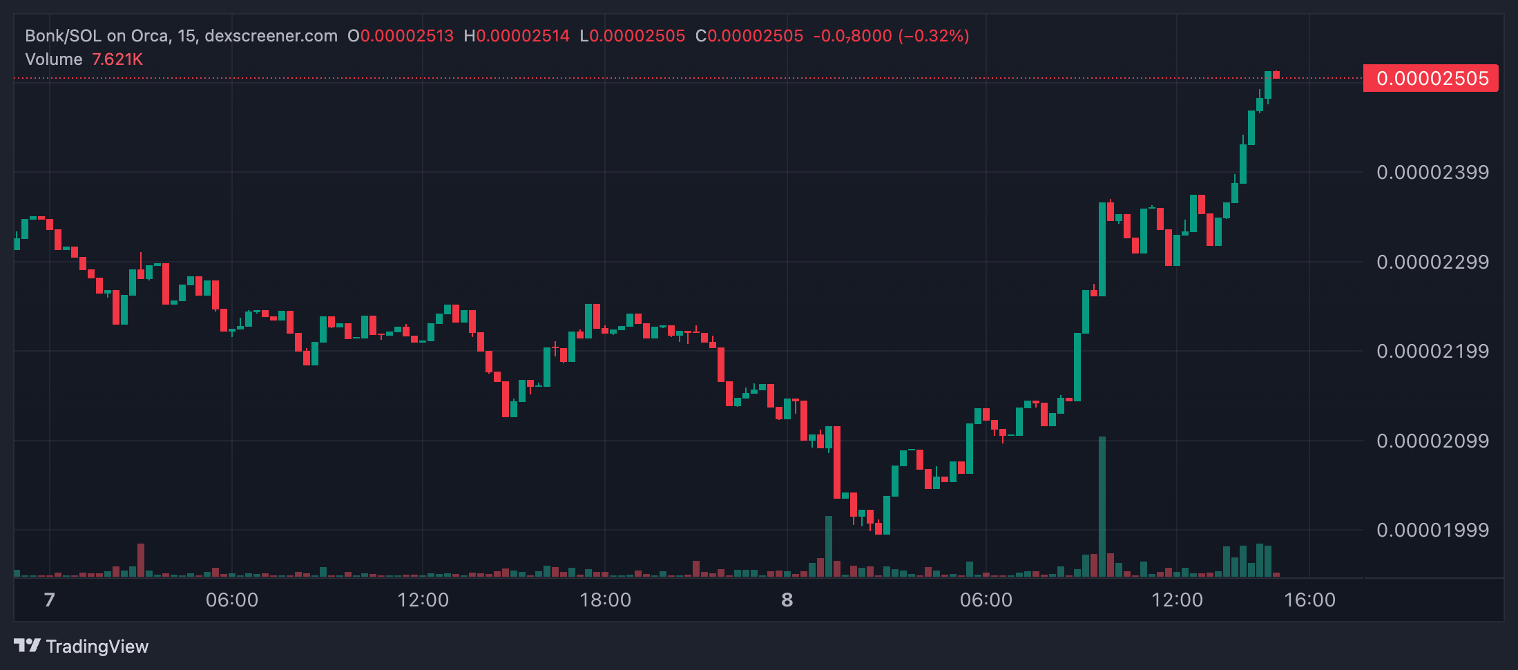 top crypto gainers