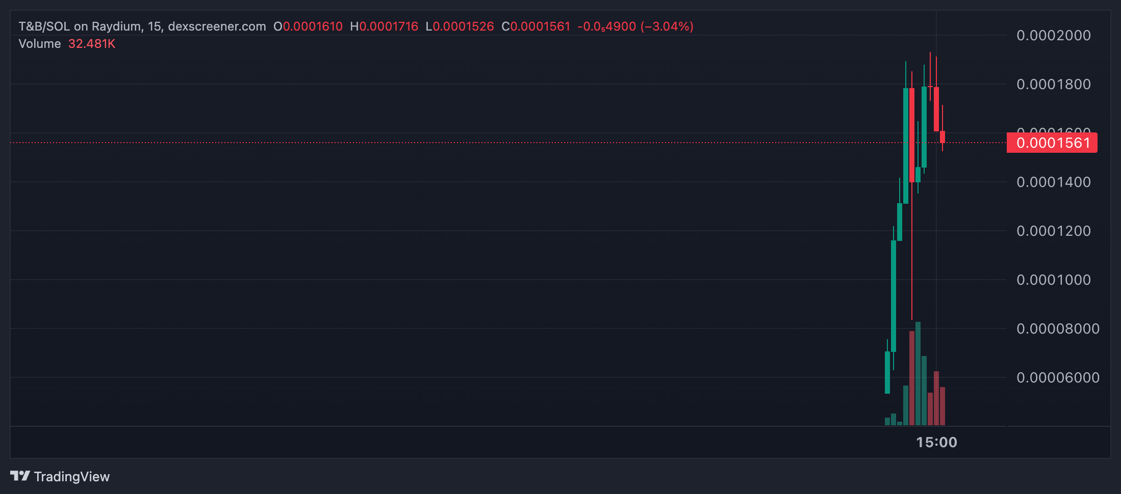 top crypto gainers today