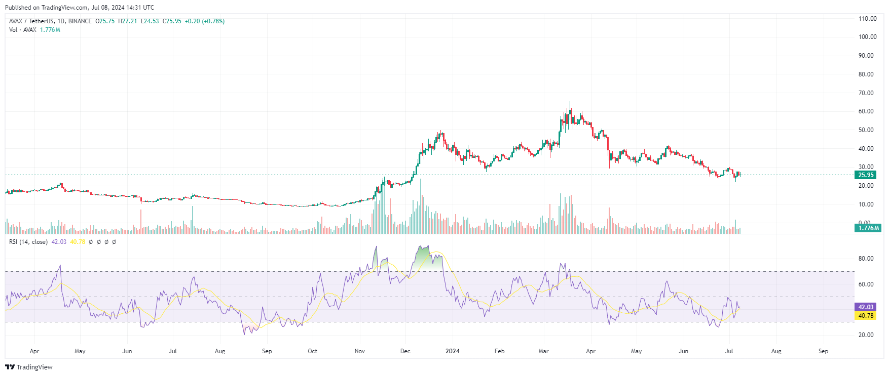 AVAXUSD