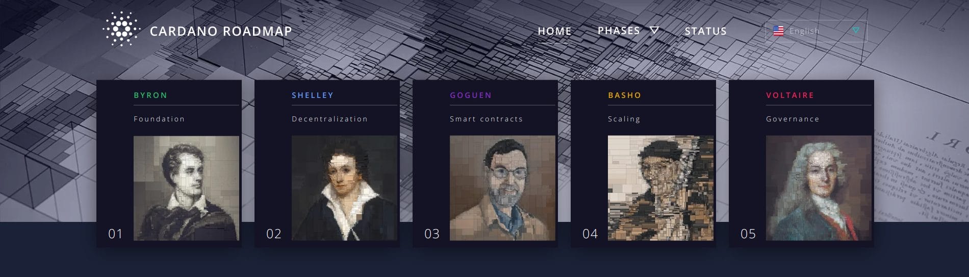 cardano roadmap