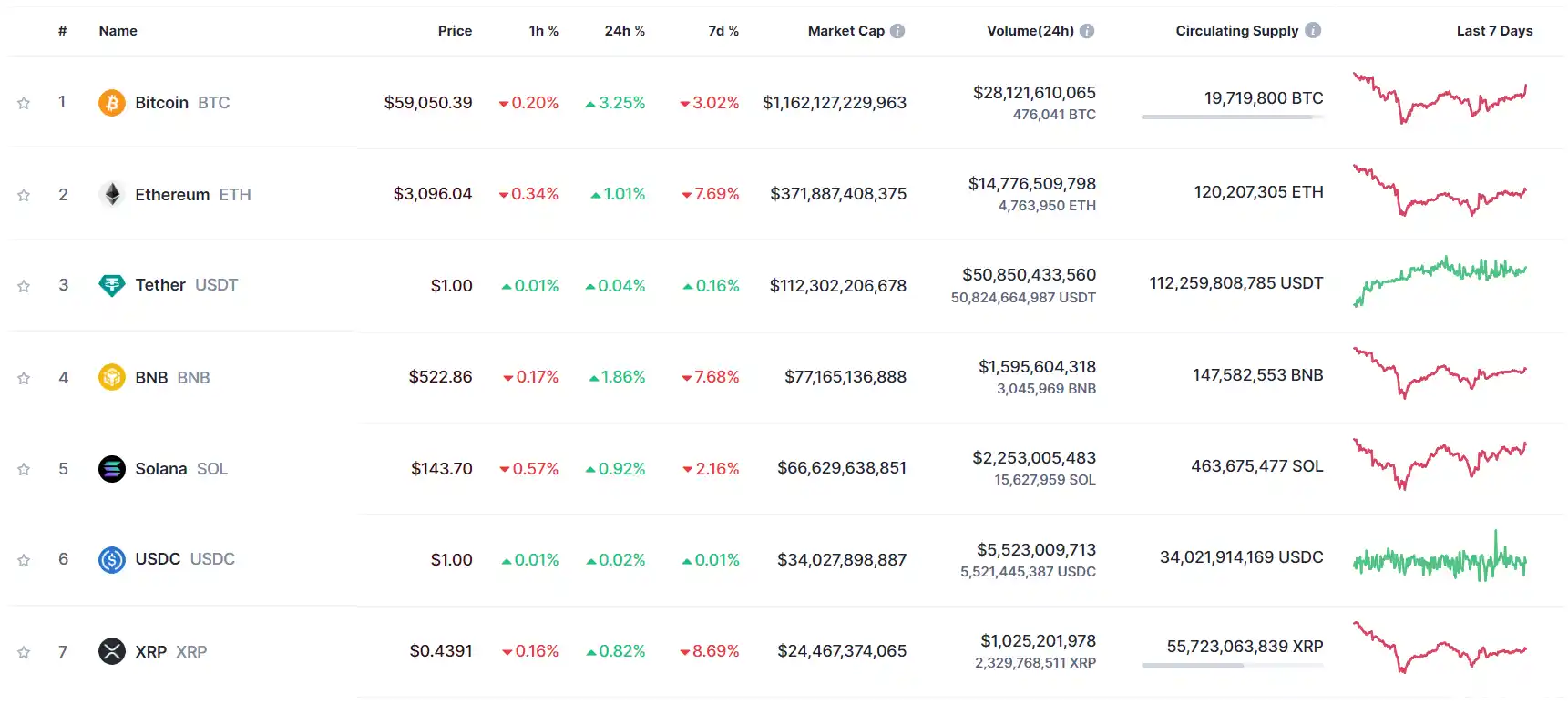Best Cheap Crypto to Buy Now in 2024 Cheapest Crypto