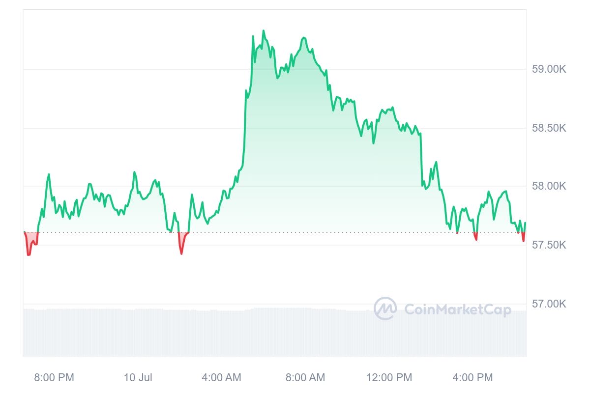 prediksi harga bitcoin - grafik harga bitcoin