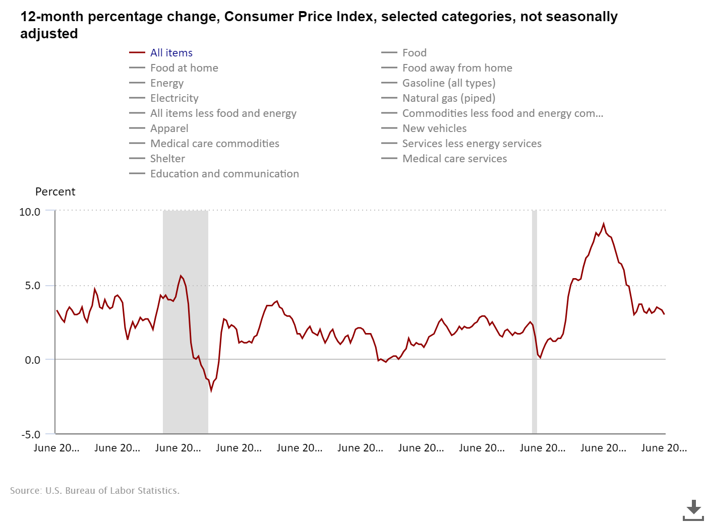 Bitcoin Price Prediction Impact of Fed's Rate Cut Signals and Cooling