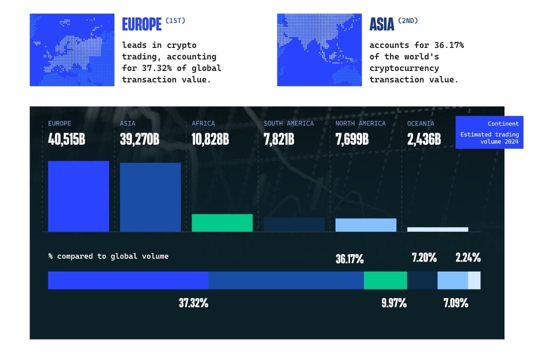  Crypto Trading Volume