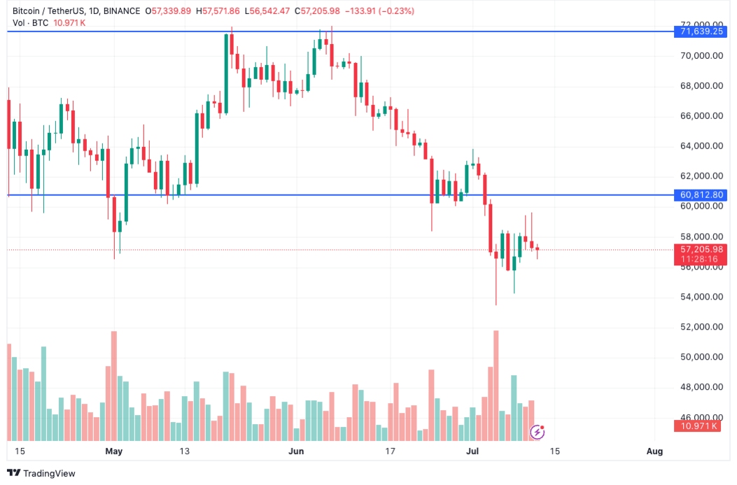 Crypto Trading Volume