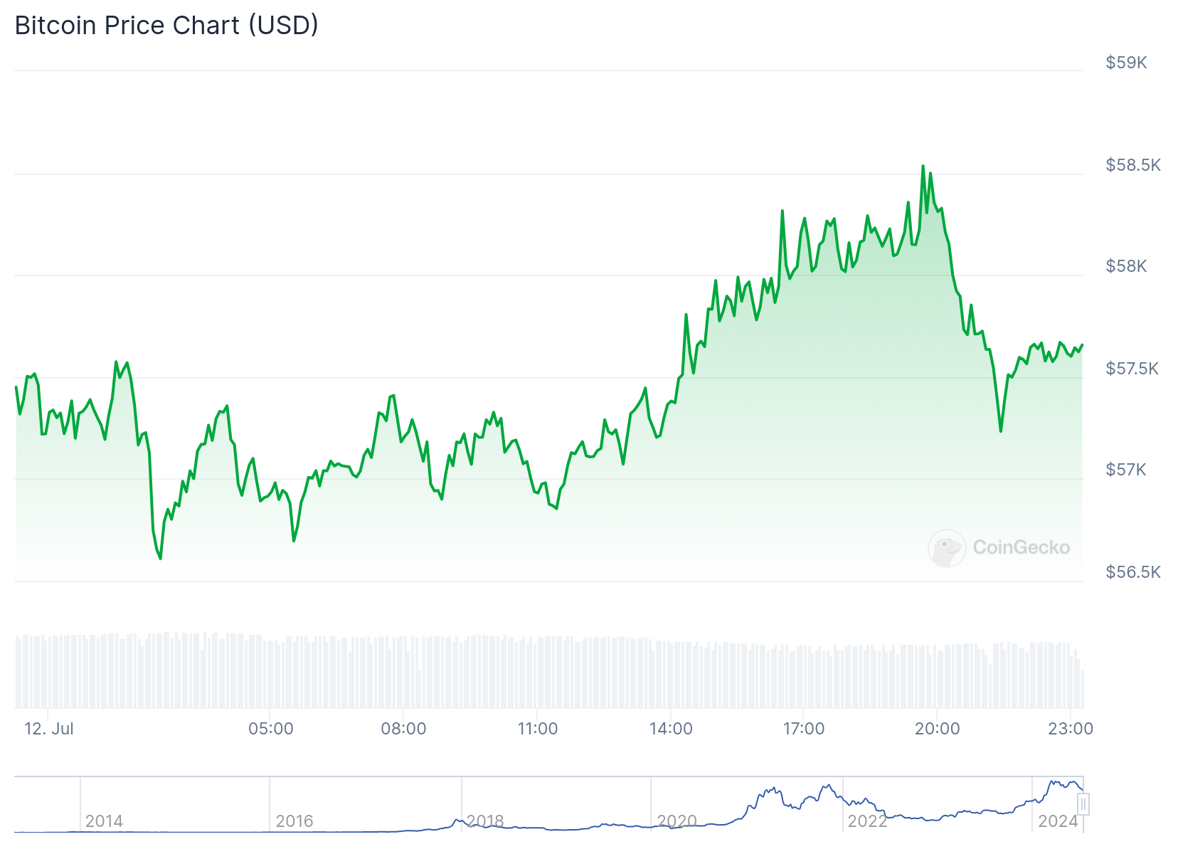 Bitcoin Price Prediction: German Government's Final BTC Sale – Sell-Off Over?