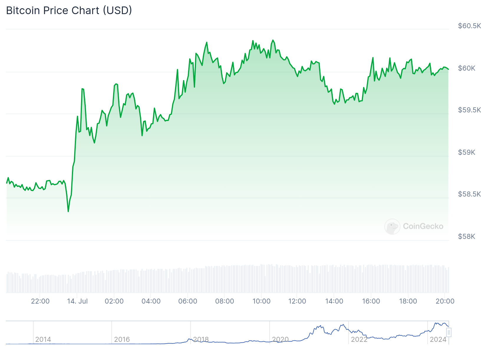 Bitcoin Price Prediction after Former US President Donald Trump Assassination Attempt – How Will Markets React?