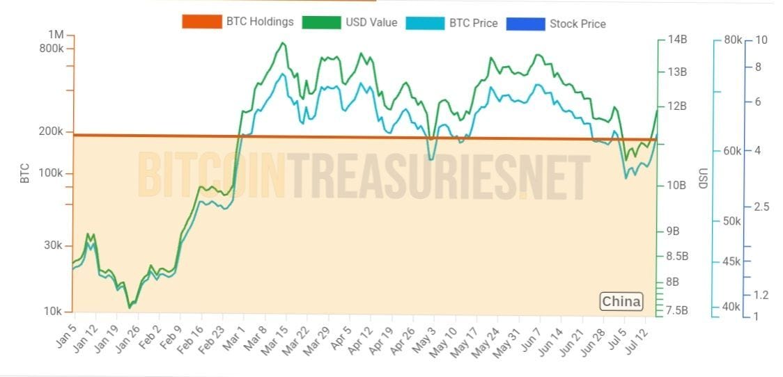 China crypto