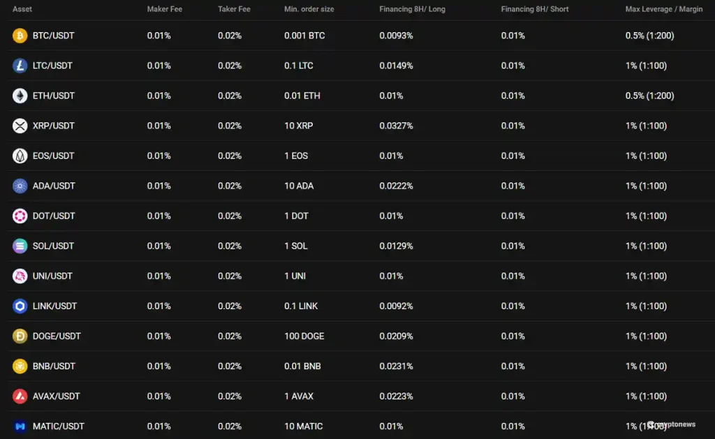 PrimeXBT Contests Money Experiment