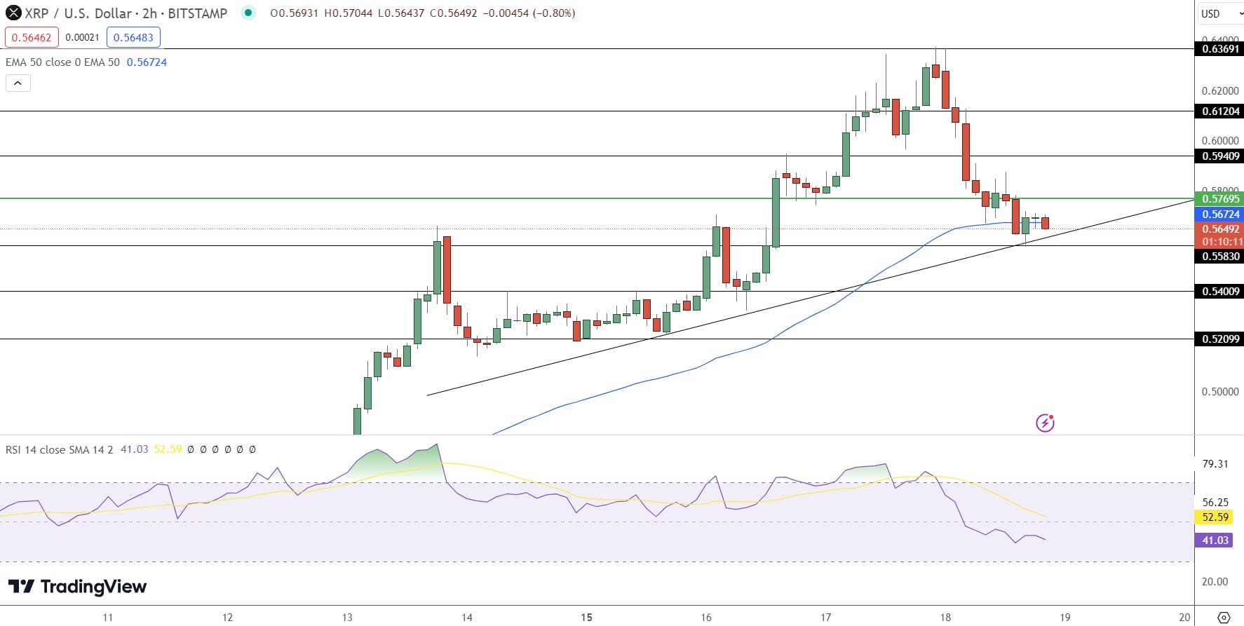 XRP/USD Price Prediction