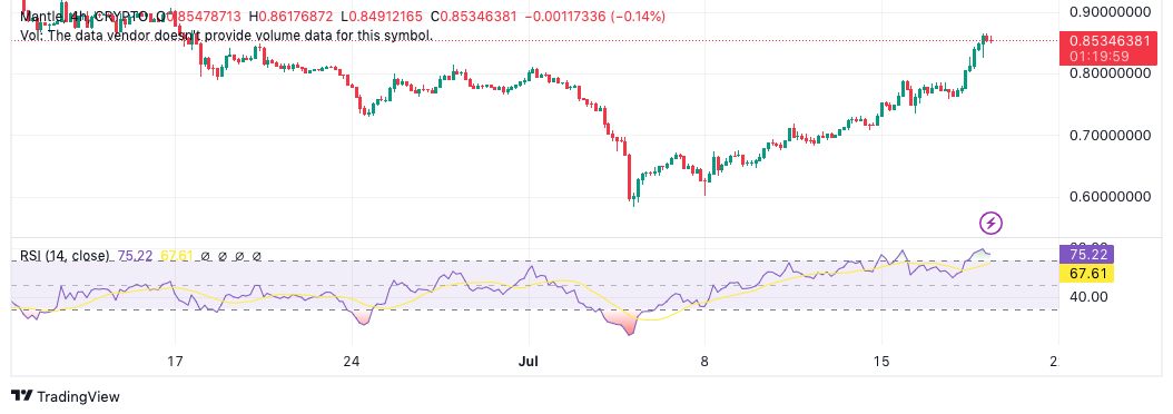 best crypto to buy