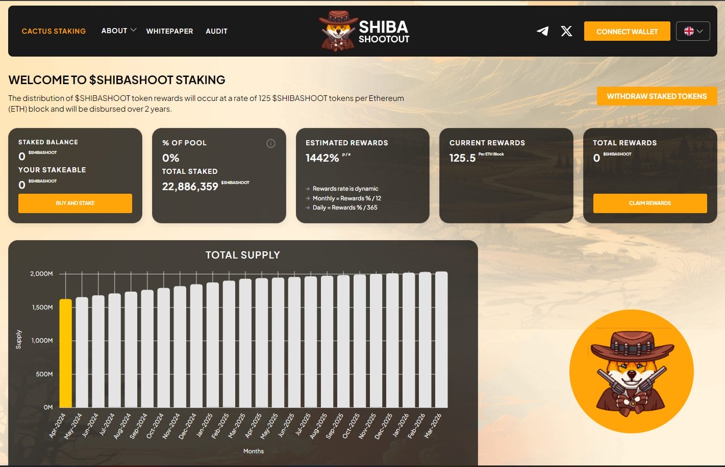 Shiba Shootout (SHIBASHOOT) caught the attention of many Doge investors as it emerged as a promising new ICO despite Doge's recent decline.