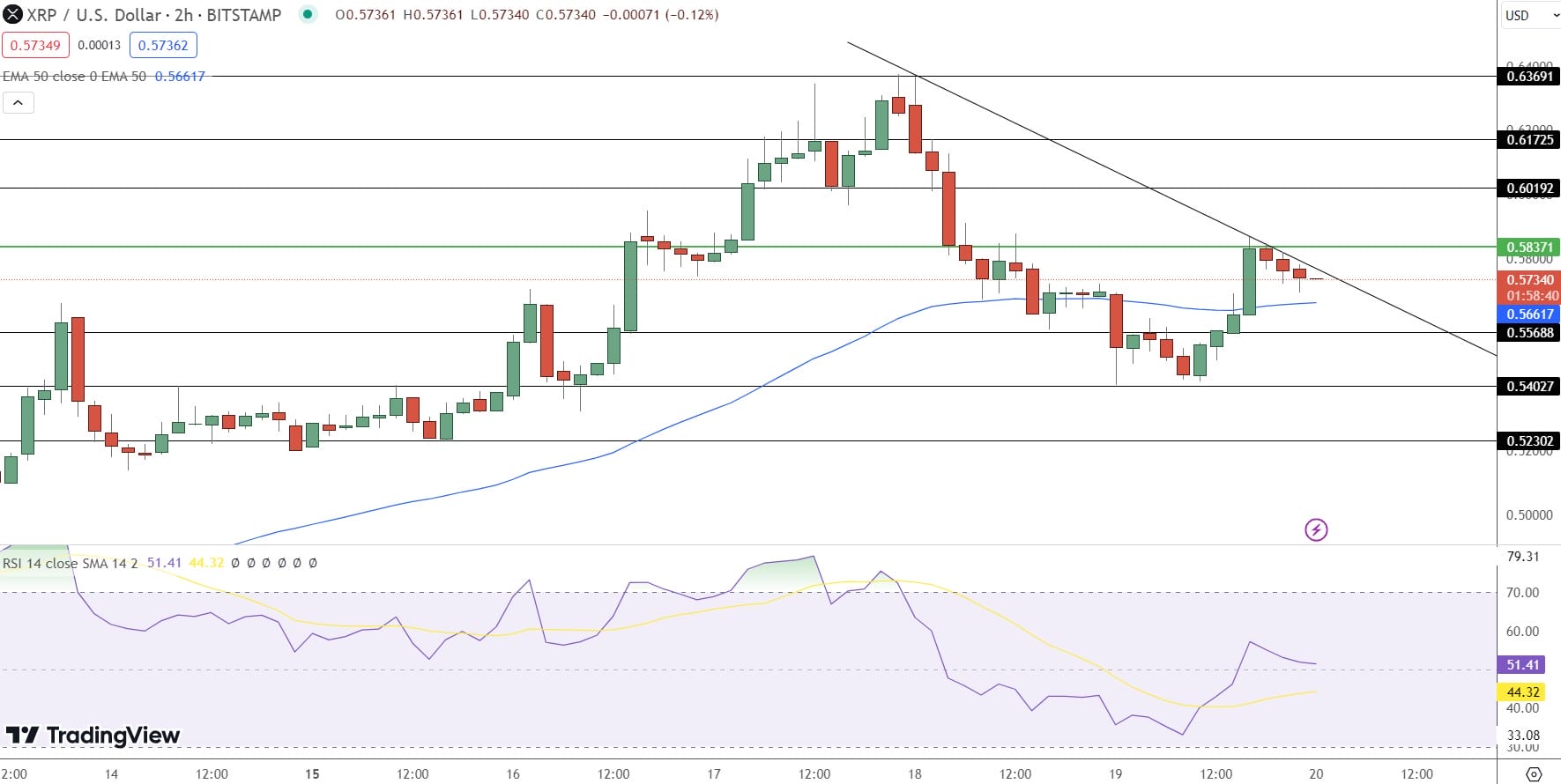 XRP Price Prediction