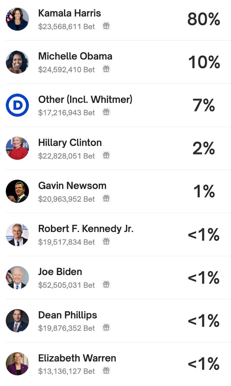 US elections bets