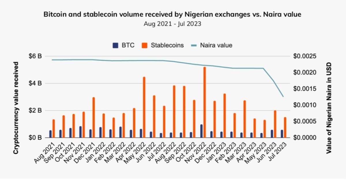 BTC volume