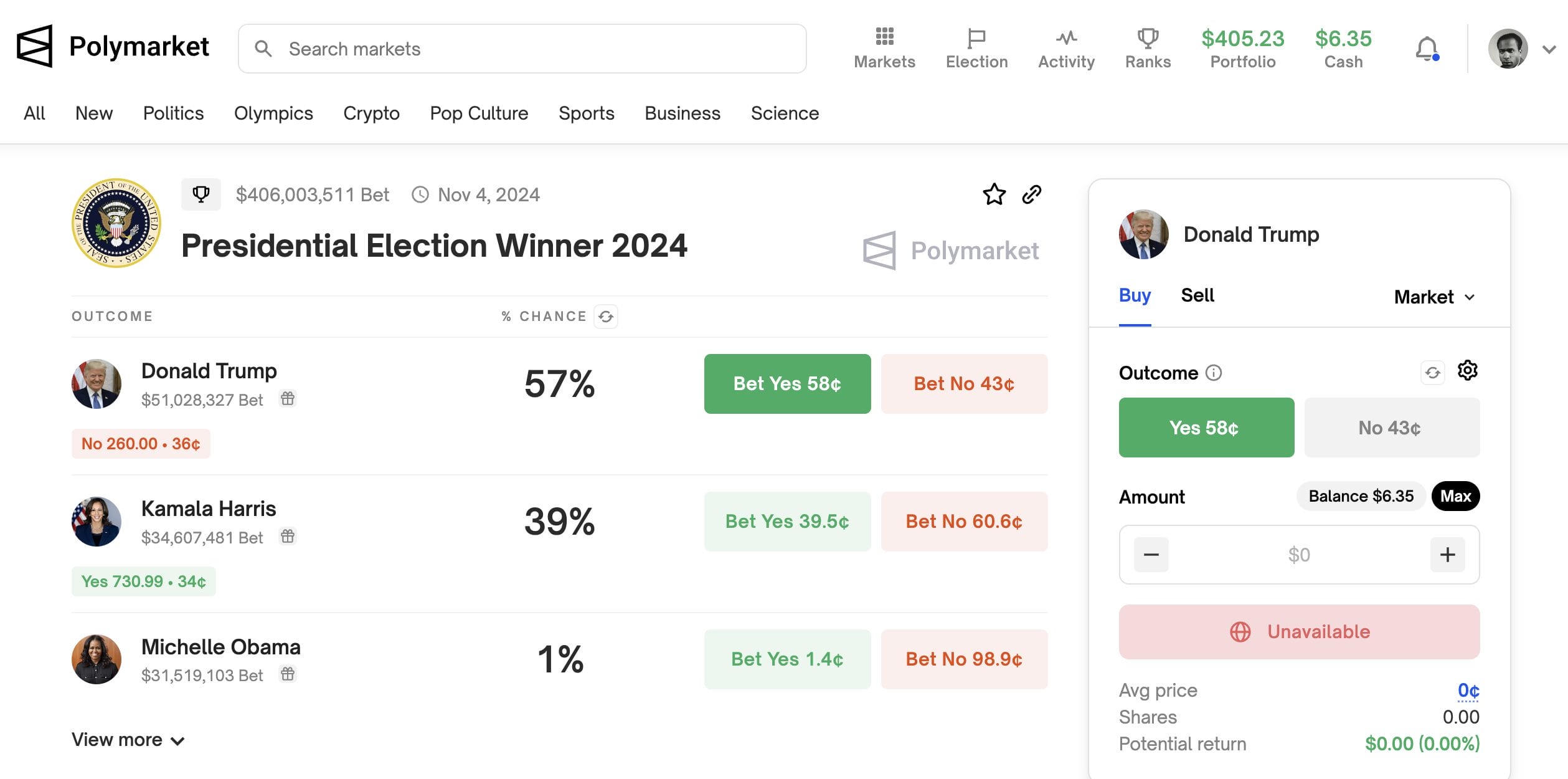 polymarket betting on us presidential election