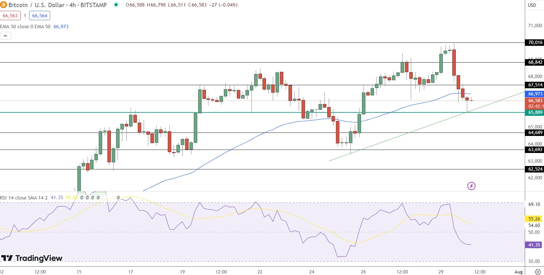 Bitcoin Price Prediction