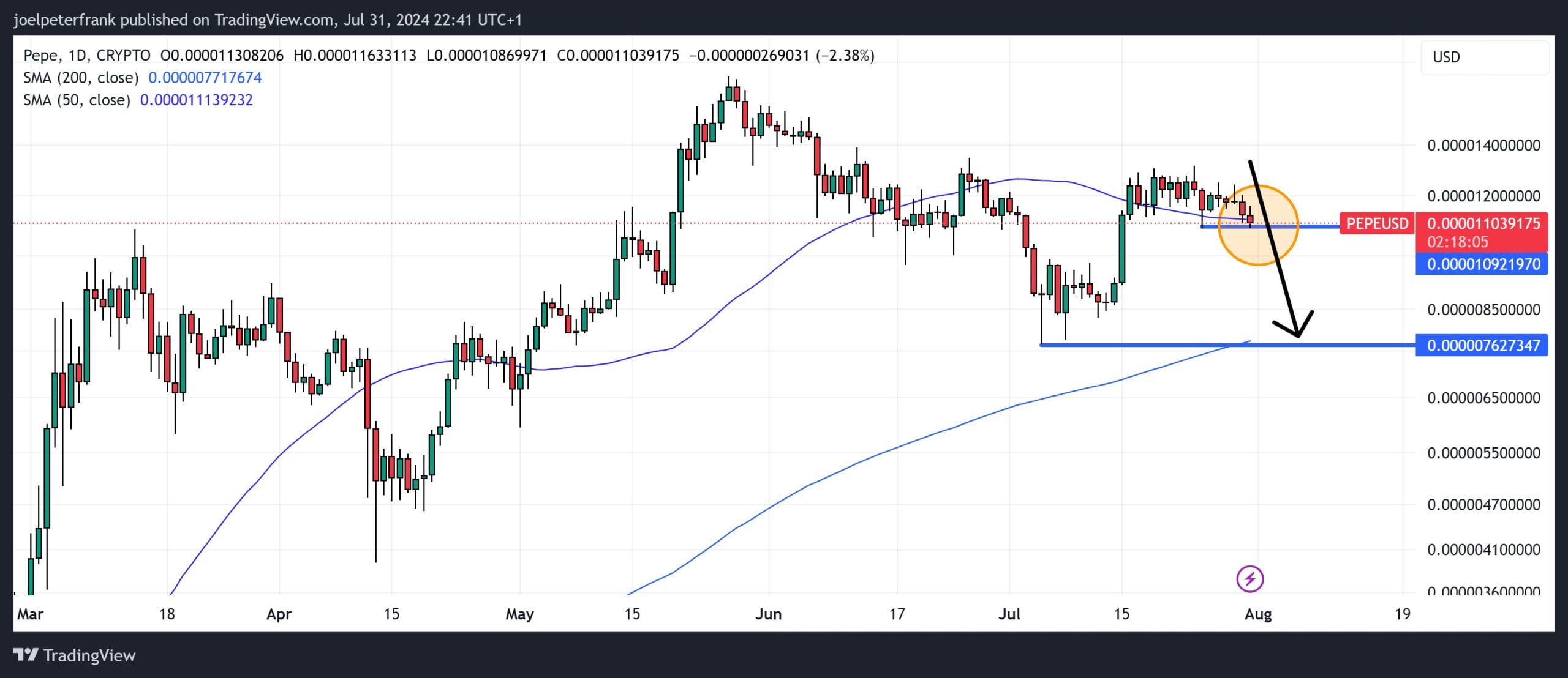 PEPE Price on the Brink: Short-Term Holders Spell Doom for Recovery