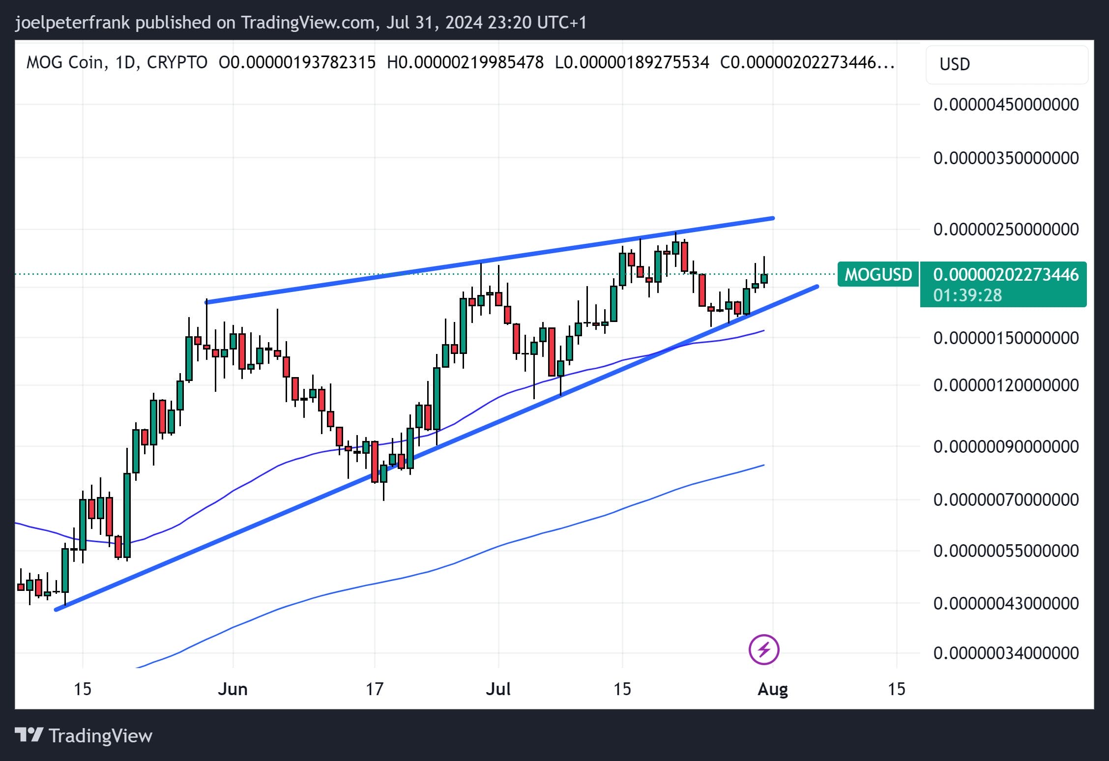 Which Crypto to Buy Today 31 July – Beam, Mog Coin, Aave