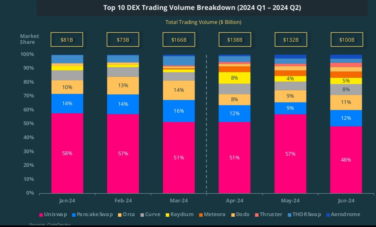 CoinGecko report