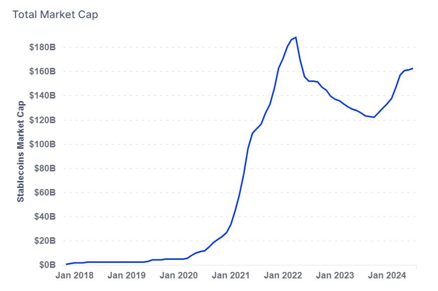 Stablecoin Market Cap Chart. Source: IntoTheBlock.