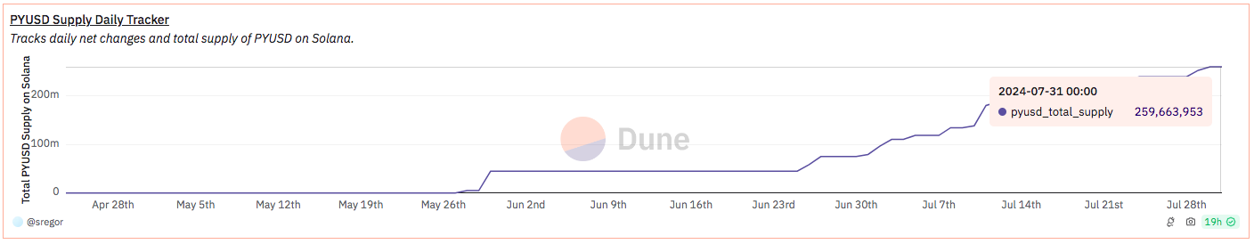 PYUSD