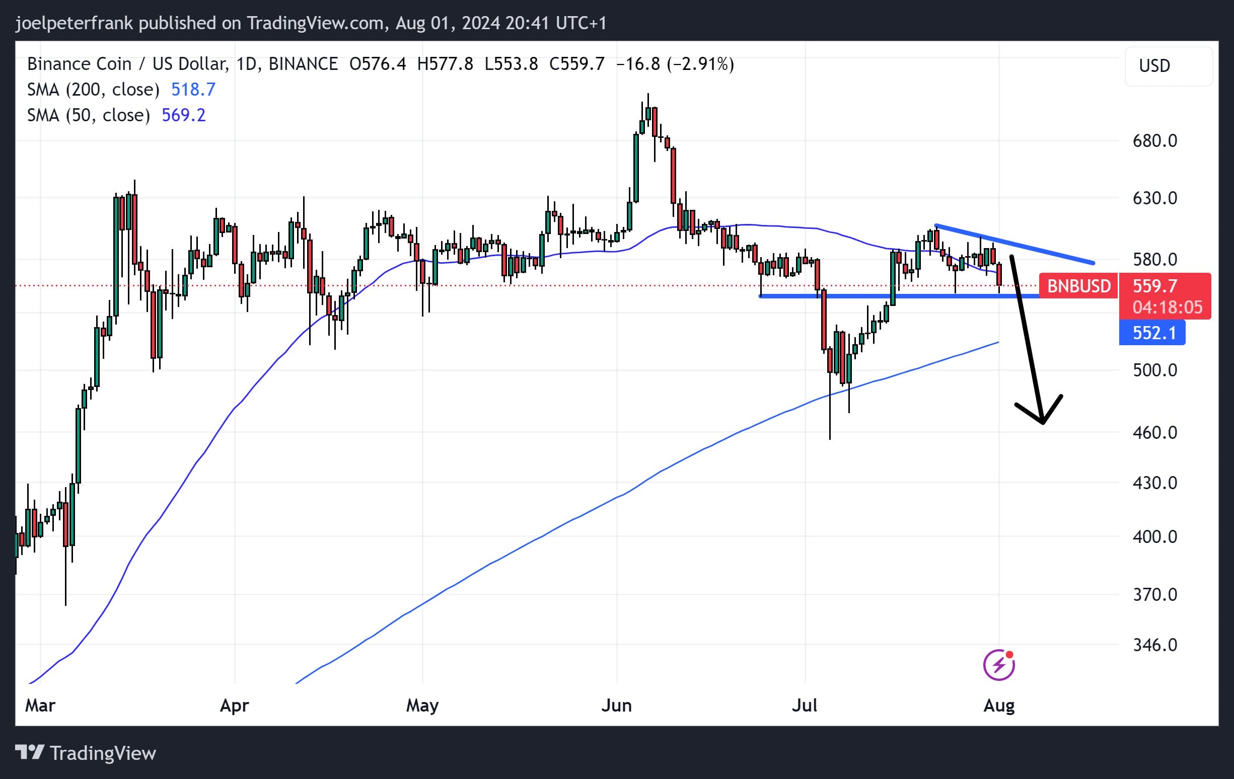 BNB Climbs to 4th Largest Coin, Overtaking Solana: BNB Price Prediction