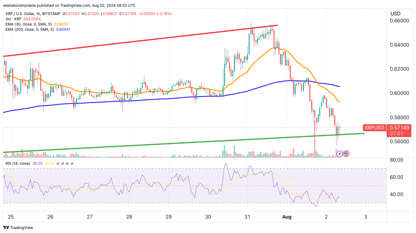 XRP price chart.