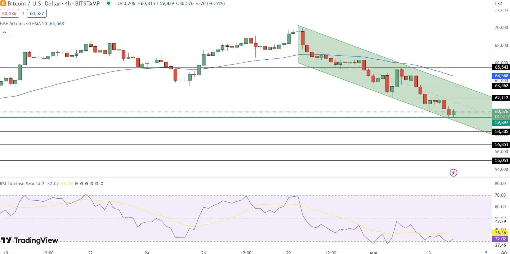 Bitcoin Price Prediction