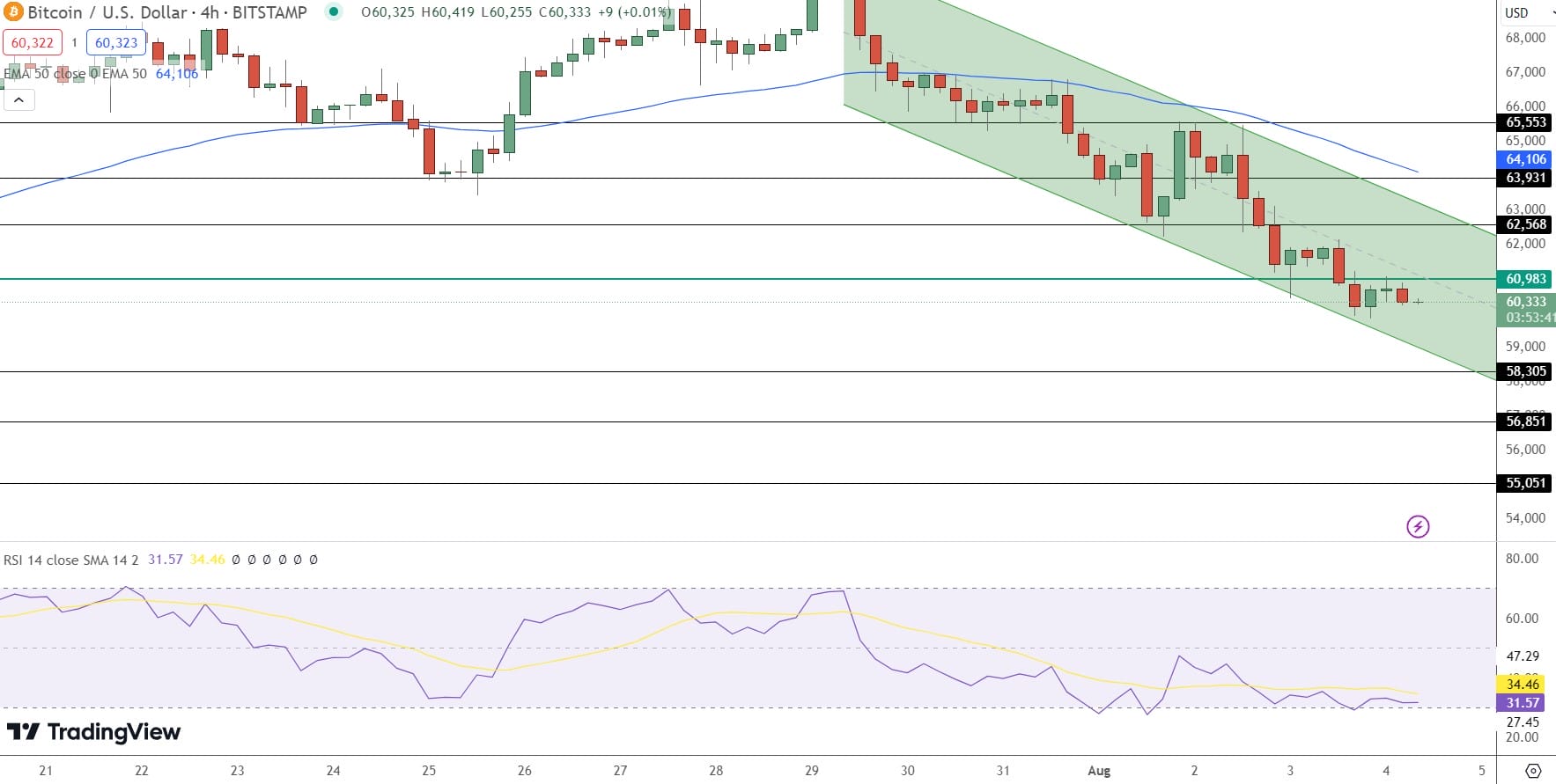 Bitcoin Price Prediction