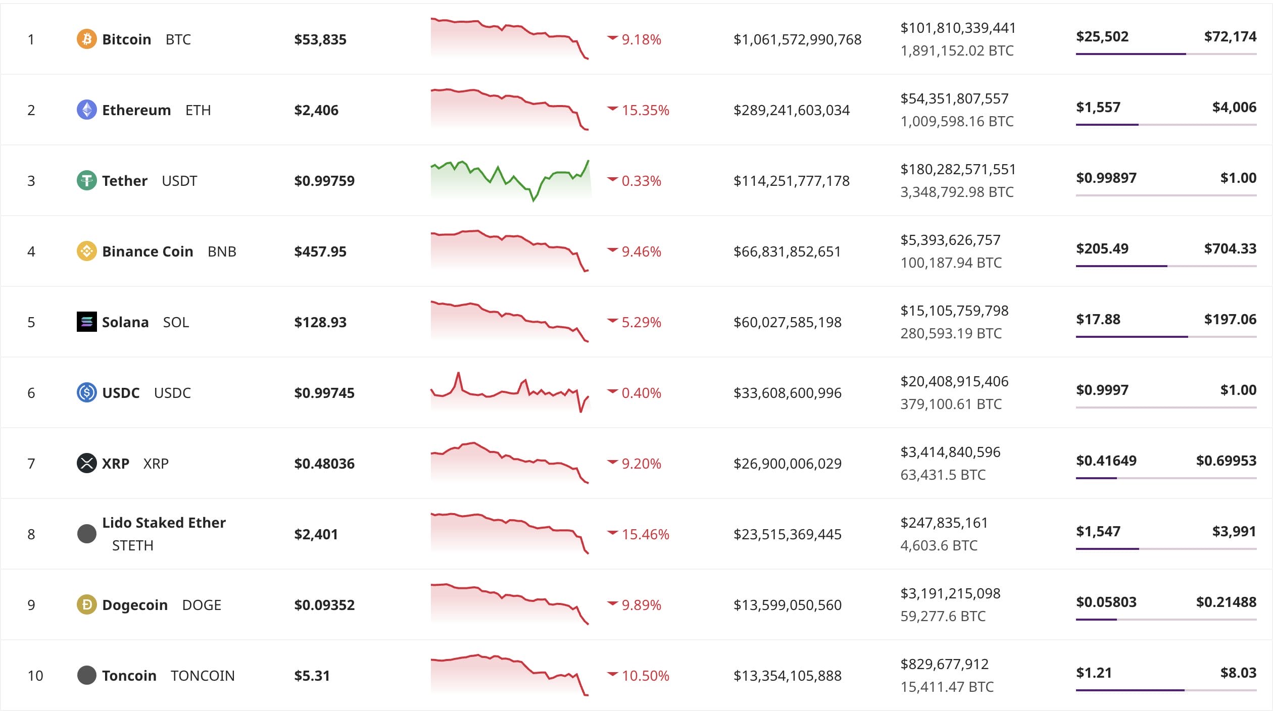 crypto news today, crypto black monday