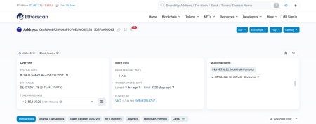 What Is a Crypto Whale? | CryptoNews Academy
