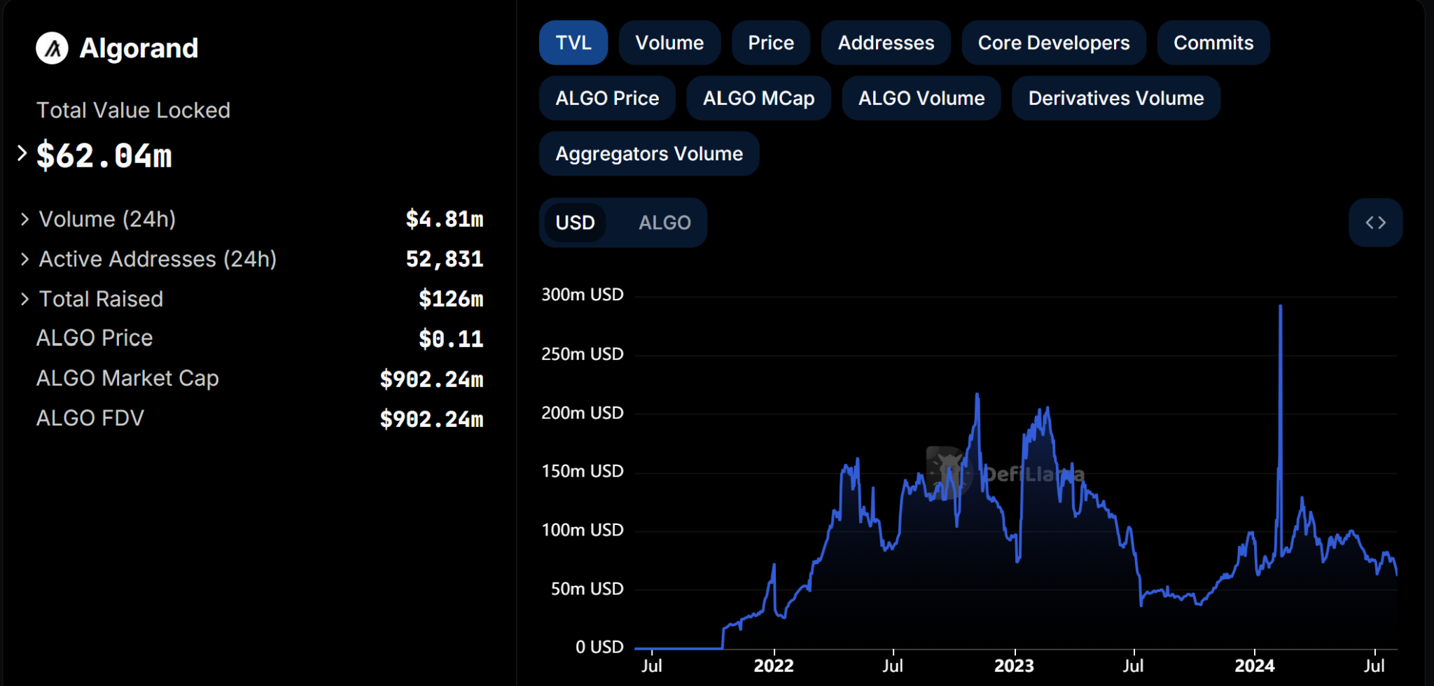 Algorand Algo Price Prediction 2025 2030 Algorand Algo Price Prediction 2025 2030