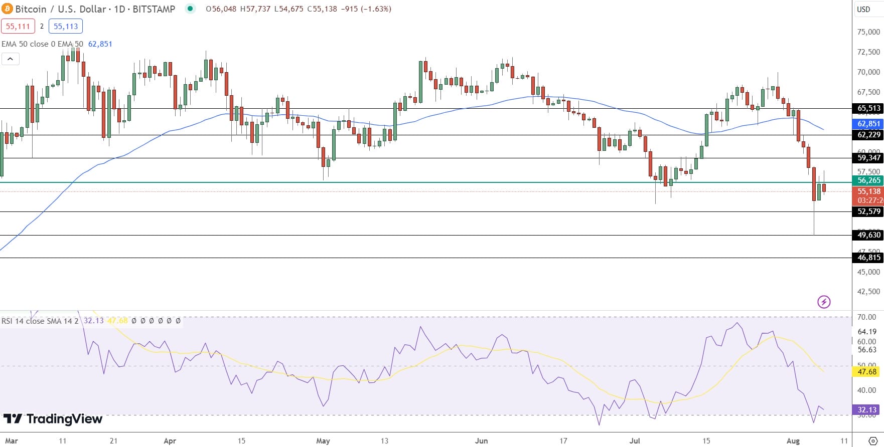Bitcoin Price Prediction