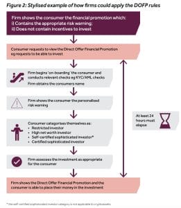 UK Crypto