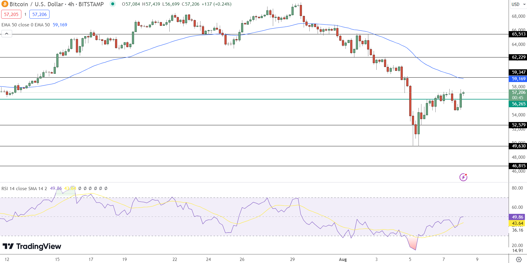Bitcoin Price Prediction
