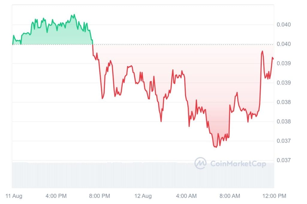 Canto blockchain outage