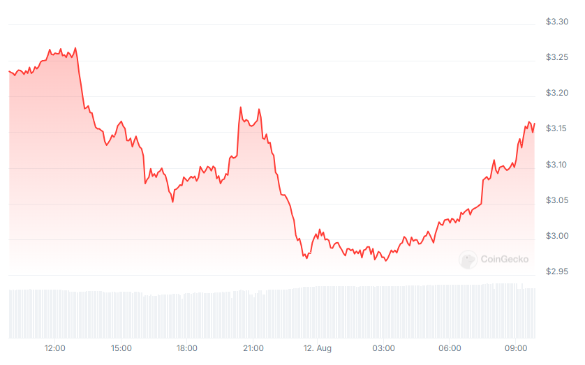 MAGA TRUMP Market