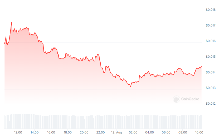 KAMA Market, meme coin news today