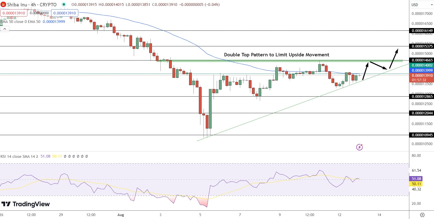 Binance Mentransfer 137 Miliar SHIB – Apa Dampaknya Terhadap Harga Shiba Inu?