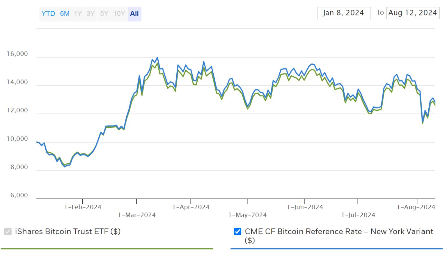 iShares Bitcoin Trust (IBIT) ETF Price Prediction 2025, 2026, 2030