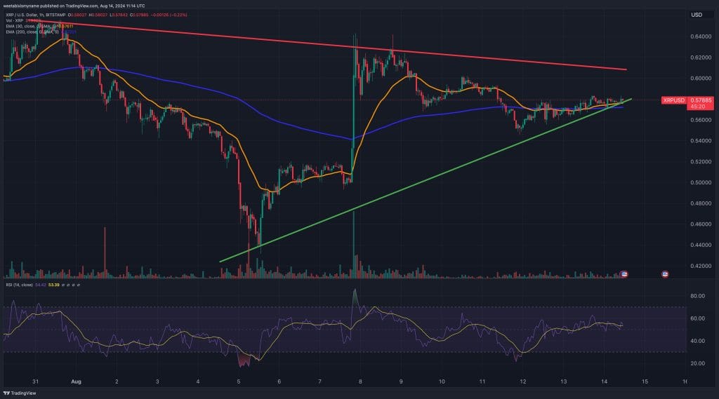 XRP price chart.