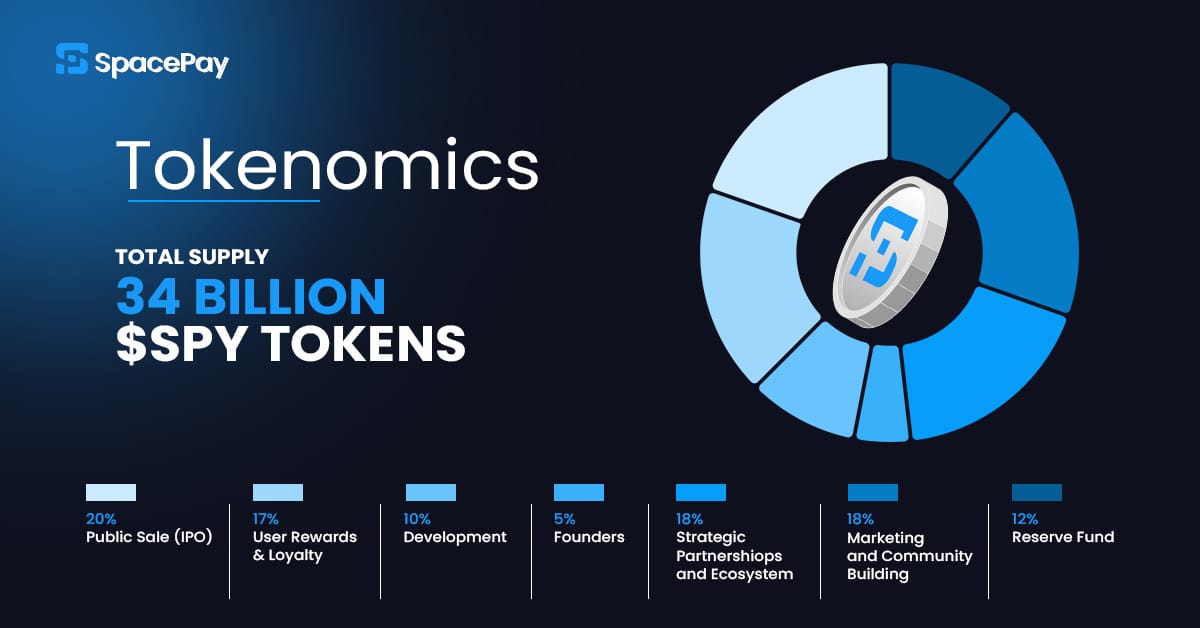 space pay - ICO Meme Coin Terbaik yang Harus Dibeli Sebelum Musim Altcoin 2025