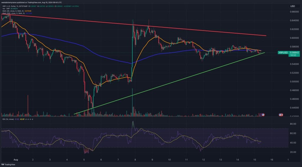 Ripple XRP price chart.