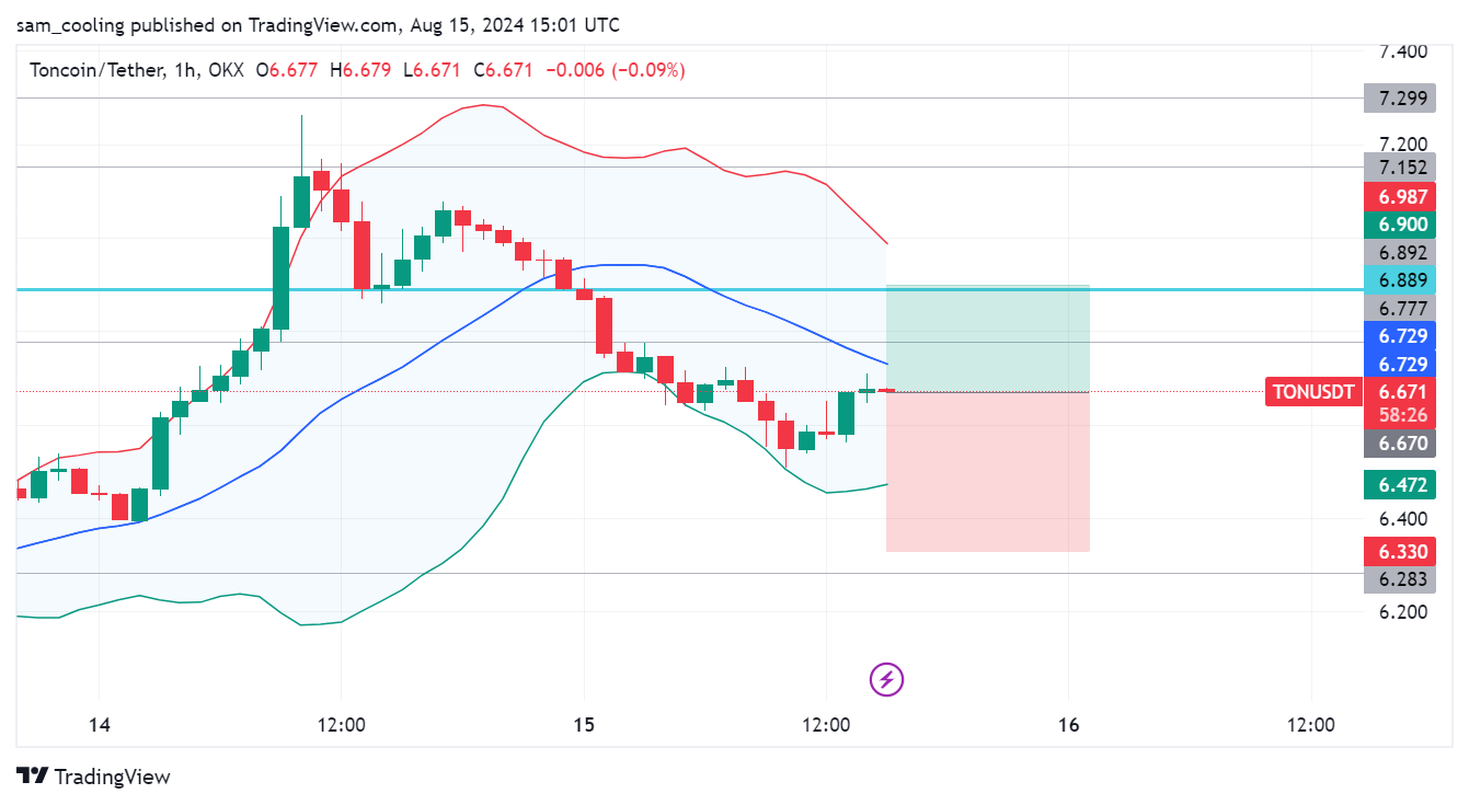 Toncoin Meledak dengan Volume $900 Juta – Jangan Lewatkan Peluang Besar Berikutnya